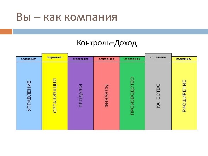 Вы – как компания Контроль=Доход 