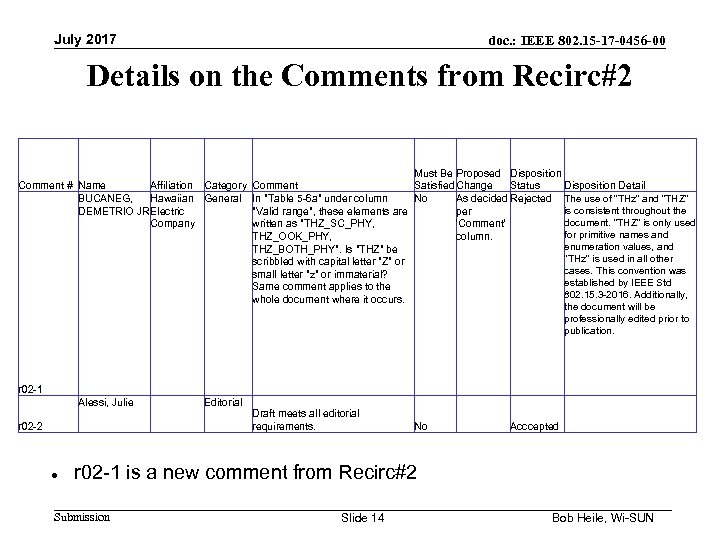 July 2017 doc. : IEEE 802. 15 -17 -0456 -00 Details on the Comments