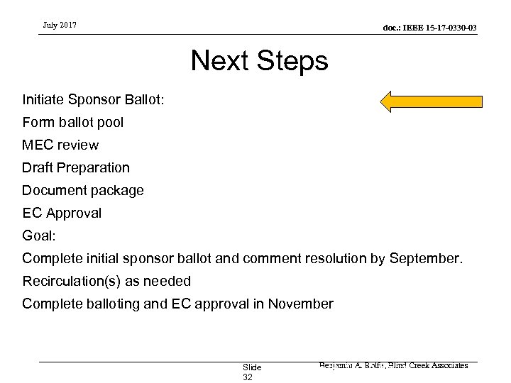 July 2017 doc. : IEEE 15 -17 -0330 -03 Next Steps Initiate Sponsor Ballot: