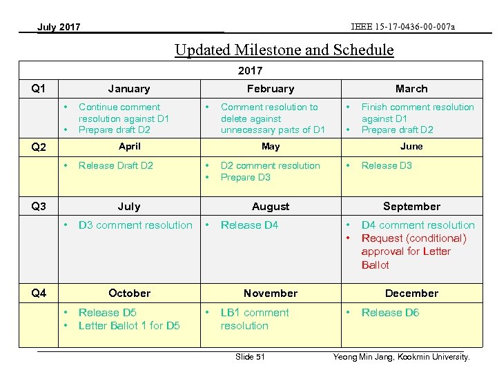 IEEE 15 -17 -0436 -00 -007 a July 2017 Updated Milestone and Schedule 2017