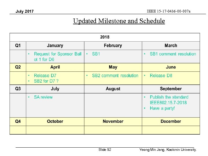 IEEE 15 -17 -0436 -00 -007 a July 2017 Updated Milestone and Schedule Slide
