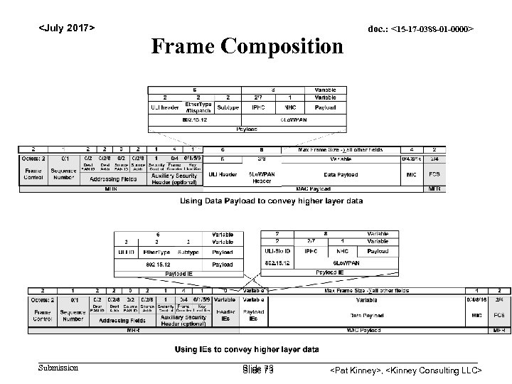 <July 2017> Submission Frame Composition Slide 73 doc. : <15 -17 -0388 -01 -0000>