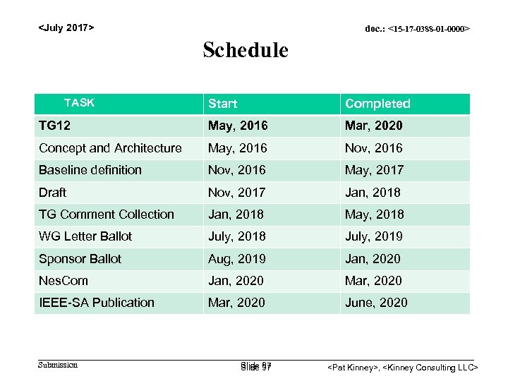 <July 2017> doc. : <15 -17 -0388 -01 -0000> Schedule TASK Start Completed TG