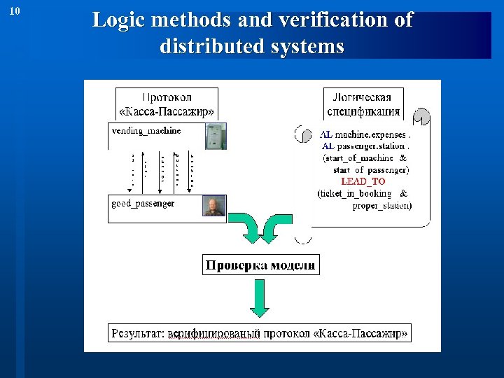 10 Logic methods and verification of distributed systems 