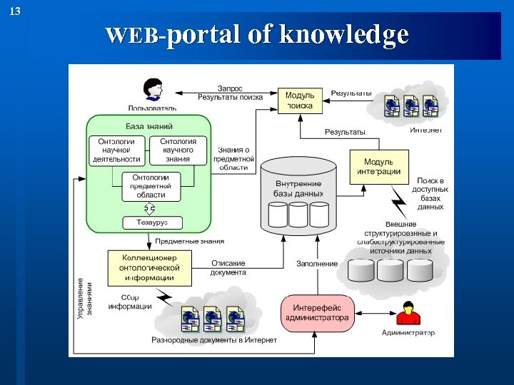 13 WEB-portal of knowledge 