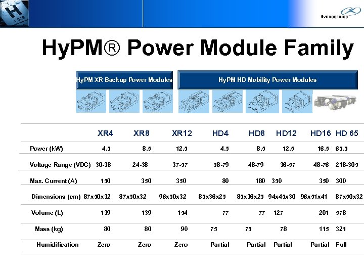 Hy. PM Power Module Family Hy. PM HD Mobility Power Modules Hy. PM XR