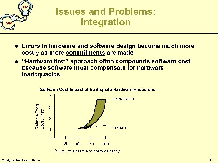 HW Issues and Problems: Integration SW l l Errors in hardware and software design