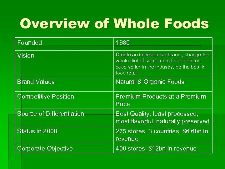 Whole Foods Market Case Study By Dan Mc