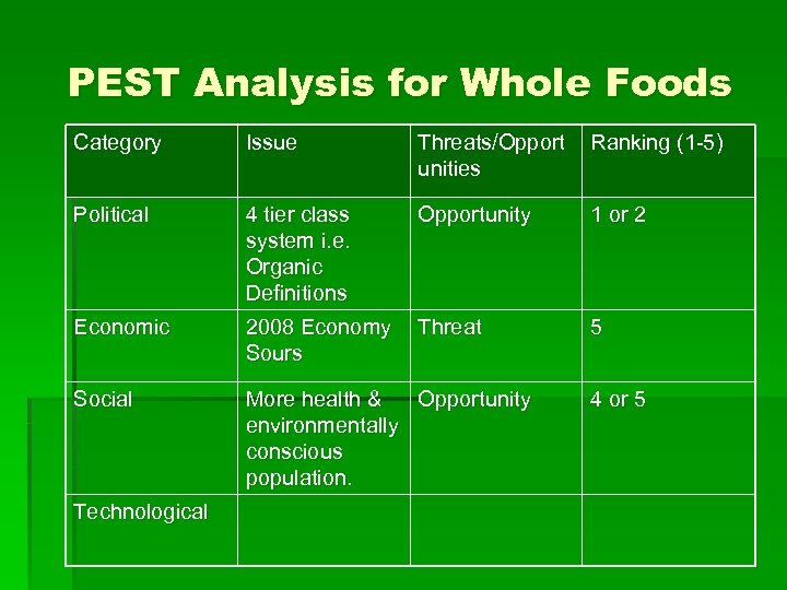 Whole Foods Market Case Study By Dan Mc