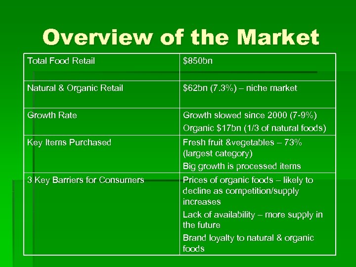 Overview of the Market Total Food Retail $850 bn Natural & Organic Retail $62