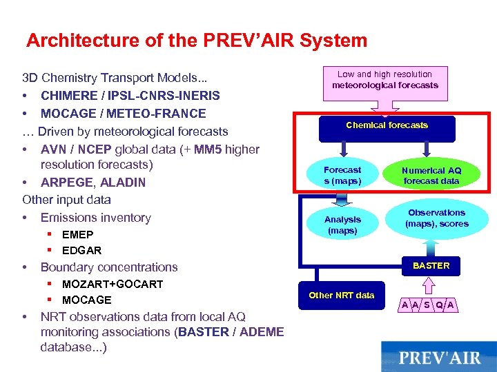 Architecture of the PREV’AIR System 3 D Chemistry Transport Models. . . • CHIMERE