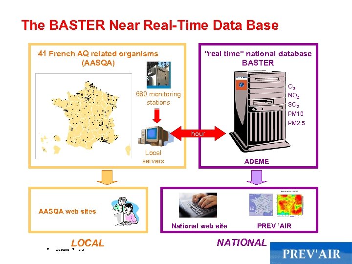 The BASTER Near Real-Time Data Base 41 French AQ related organisms (AASQA) 