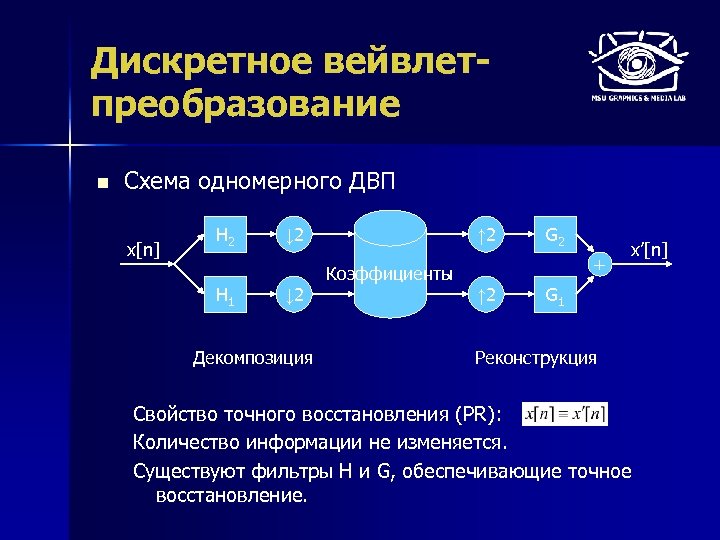 Дискретное вейвлетпреобразование n Схема одномерного ДВП x[n] H 2 H 1 ↓ 2 ↑