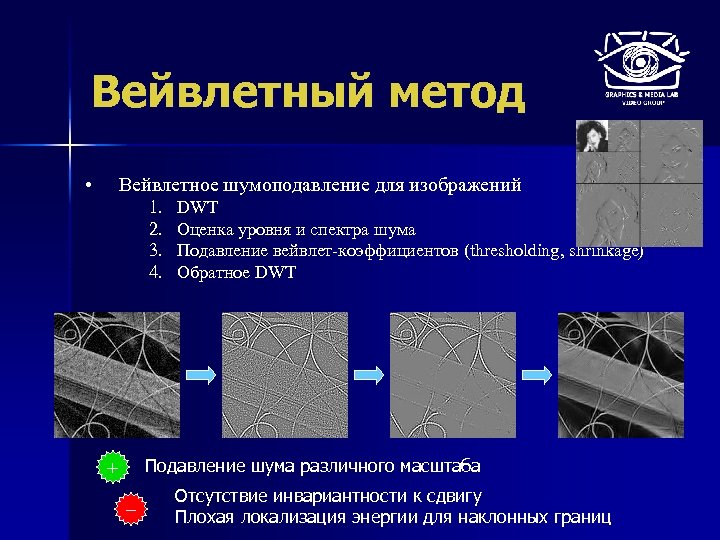 Вейвлетный метод • Вейвлетное шумоподавление для изображений 1. 2. 3. 4. DWT Оценка уровня