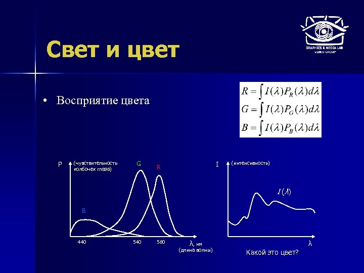 Свет и цвет • Восприятие цвета P (чувствительность колбочек глаза) G I R (интенсивность)
