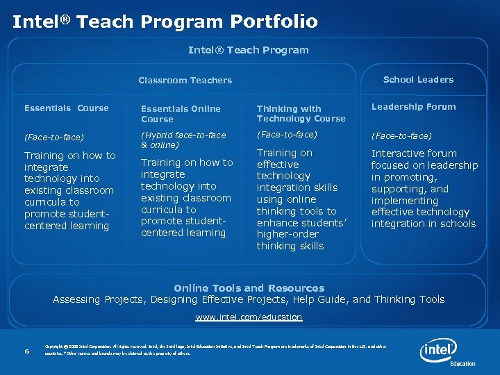 Intel® Teach Program Portfolio Intel® Teach Program School Leaders Classroom Teachers Essentials Course Essentials