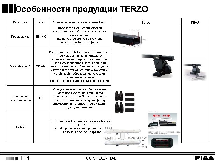 Особенности продукции TERZO Категория Арт. Высокопрочная металлическая толстостенная трубка, покрытая внутри специальным полиэтиленовым покрытием