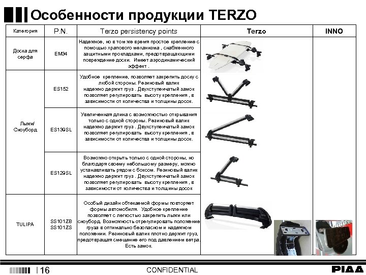 Особенности продукции TERZO Доска для серфа P. N. Terzo persistency points EM 34 Надежное,