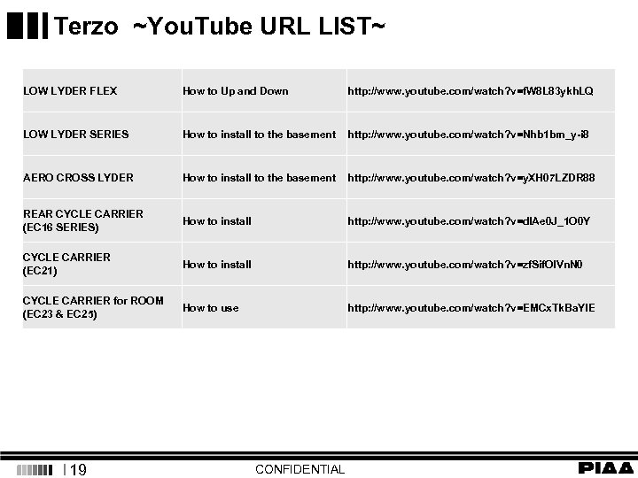 Terzo ~You. Tube URL LIST~ LOW LYDER FLEX How to Up and Down http: