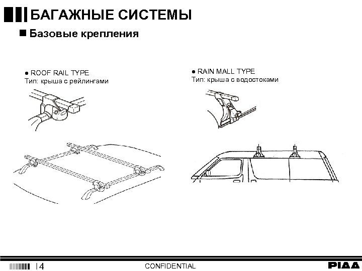 БАГАЖНЫЕ СИСТЕМЫ n Базовые крепления ● ROOF RAIL TYPE Тип: крыша с рейлингами I