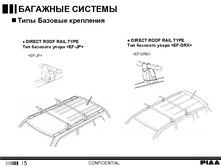 БАГАЖНЫЕ СИСТЕМЫ n Типы Базовые крепления ● DIRECT ROOF RAIL TYPE Тип базового упора