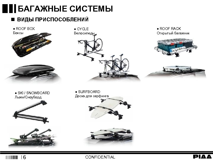 БАГАЖНЫЕ СИСТЕМЫ n ВИДЫ ПРИСПОСОБЛЕНИЙ ● ROOF BOX Боксы ● SKI / SNOWBOARD Лыжи/Сноуборд