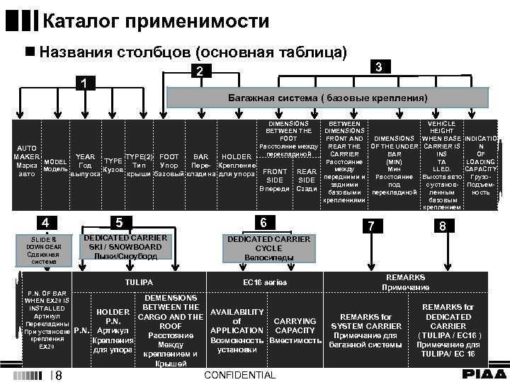 Каталог применимости n Названия столбцов (основная таблица) 3 2 1 Багажная система ( базовые