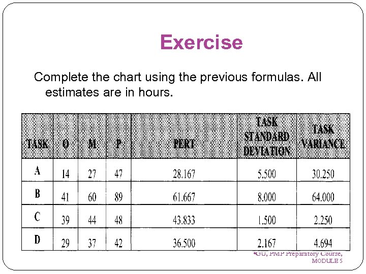 Exercise Complete the chart using the previous formulas. All estimates are in hours. 32