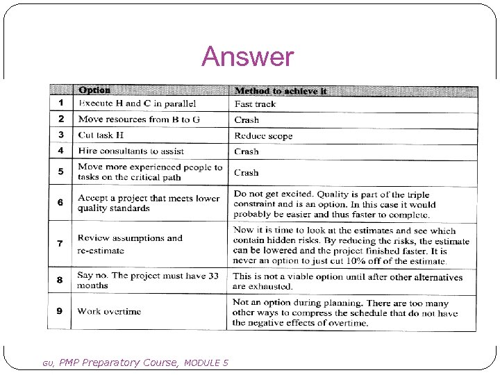 Answer 87 GU, PMP Preparatory Course, MODULE 5 