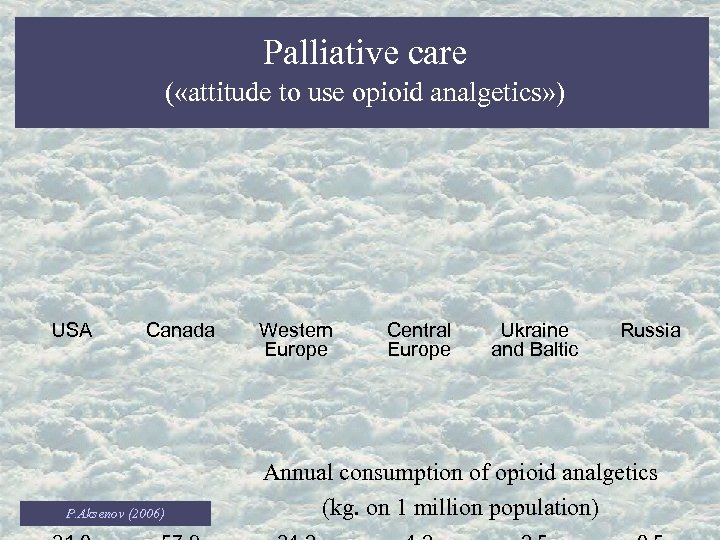 Palliative care ( «attitude to use opioid analgetics» ) USA Canada P. Aksenov (2006)