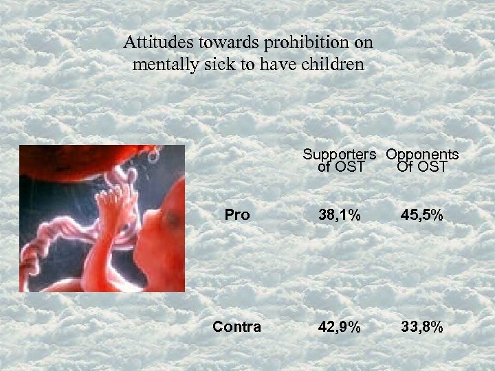 Attitudes towards prohibition on mentally sick to have children Supporters Opponents of OST Of