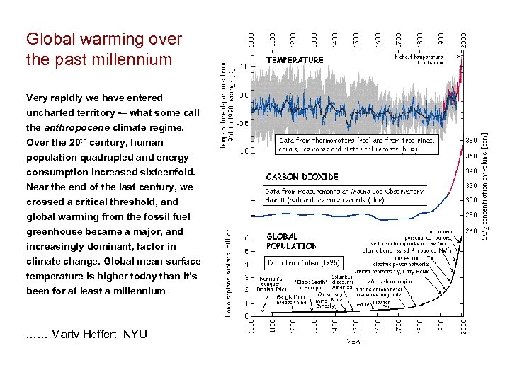 Global warming over the past millennium Very rapidly we have entered uncharted territory -–