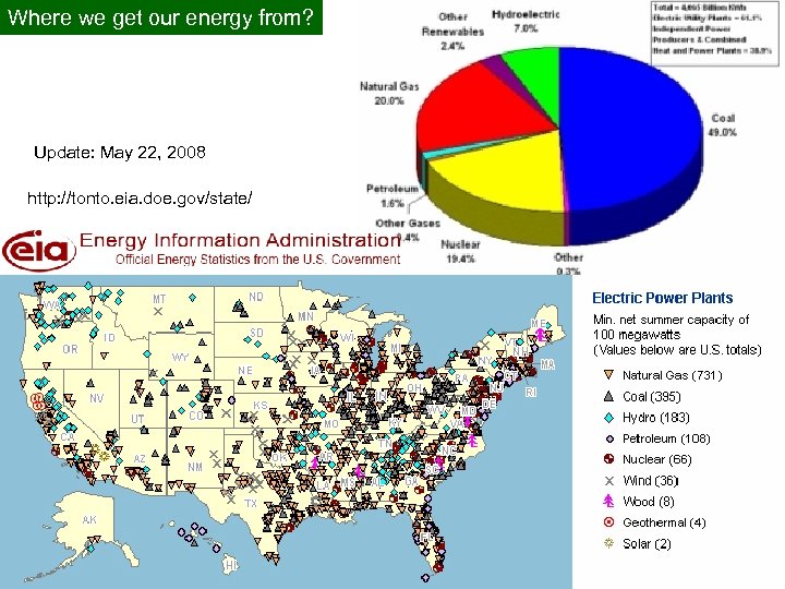 Where we get our energy from? Update: May 22, 2008 http: //tonto. eia. doe.