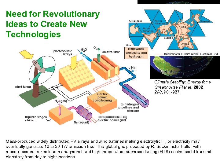 Need for Revolutionary ideas to Create New Technologies Hoffert et al. , Advanced Technology
