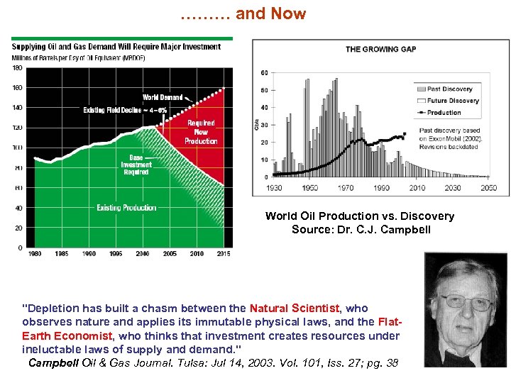 ……… and Now World Oil Production vs. Discovery Source: Dr. C. J. Campbell "Depletion