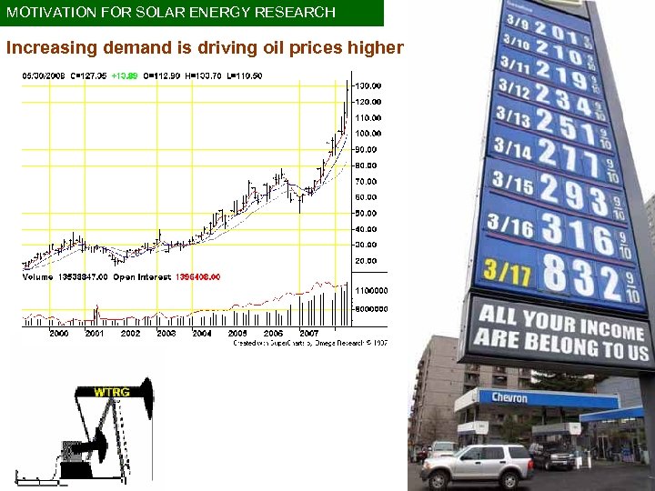 MOTIVATION FOR SOLAR ENERGY RESEARCH Increasing demand is driving oil prices higher http: //politicalhumor.