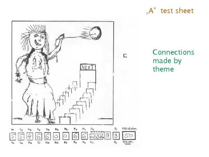 „A” test sheet Connections made by theme 