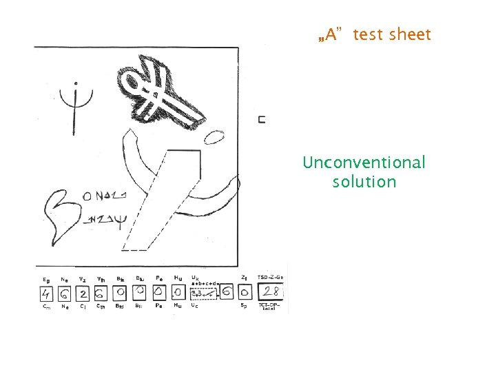 „A” test sheet Unconventional solution 