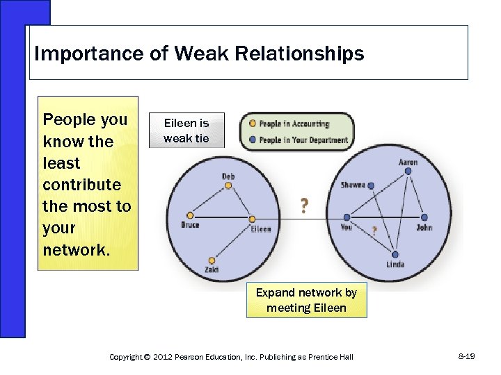 Importance of Weak Relationships People you know the least contribute the most to your