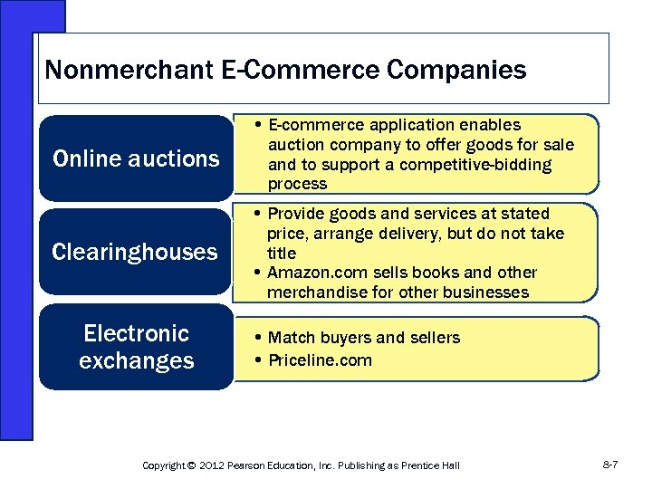 Nonmerchant E-Commerce Companies Online auctions • E-commerce application enables auction company to offer goods