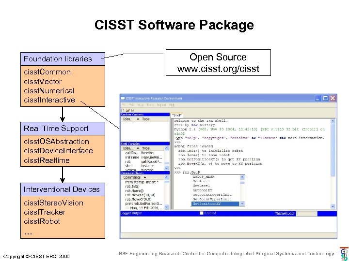 CISST Software Package Foundation libraries cisst. Common cisst. Vector cisst. Numerical cisst. Interactive Open