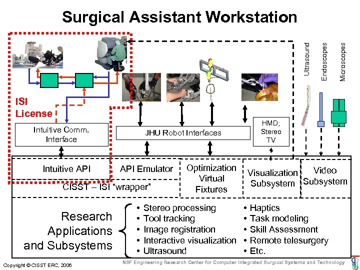 Microscopes Endoscopes Ultrasound Surgical Assistant Workstation ISI License Intuitive Comm. Interface Intuitive API JHU