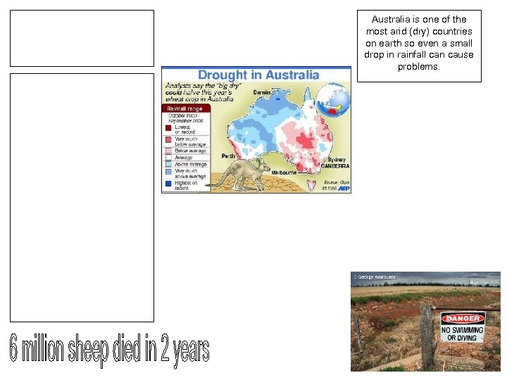Australia is one of the most arid (dry) countries on earth so even a