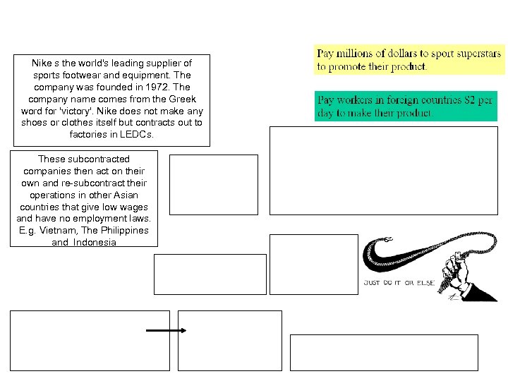 Nike s the world's leading supplier of sports footwear and equipment. The company was