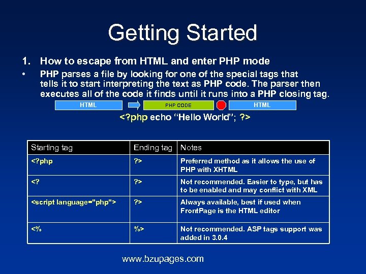 Getting Started 1. How to escape from HTML and enter PHP mode • PHP