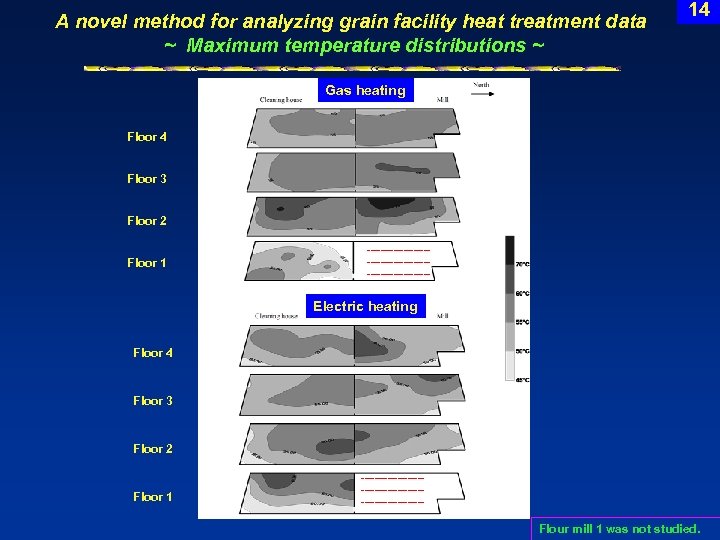 A novel method for analyzing grain facility heat treatment data ~ Maximum temperature distributions