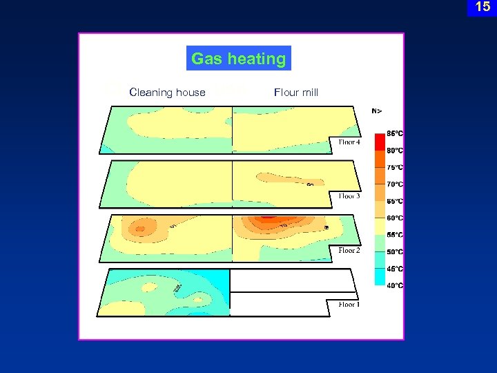 15 Gas heating Cleaning house Flour mill 