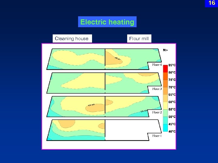 16 Electric heating Cleaning house Flour mill 