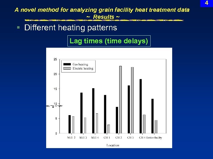 4 A novel method for analyzing grain facility heat treatment data ~ Results ~