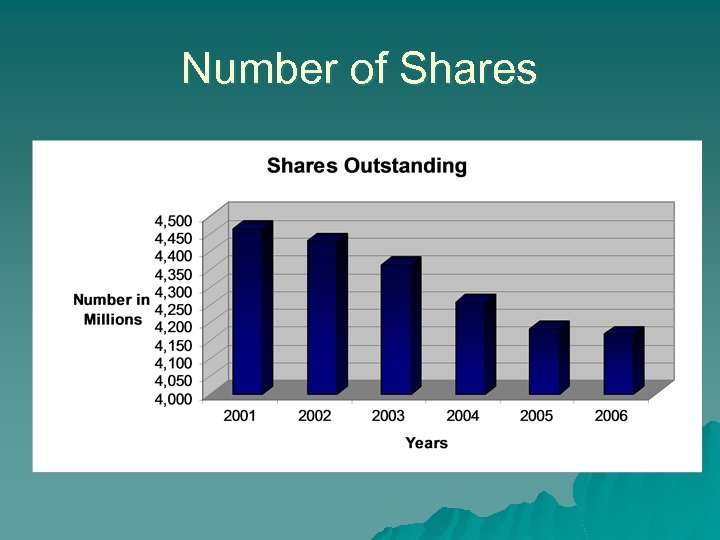 Number of Shares 